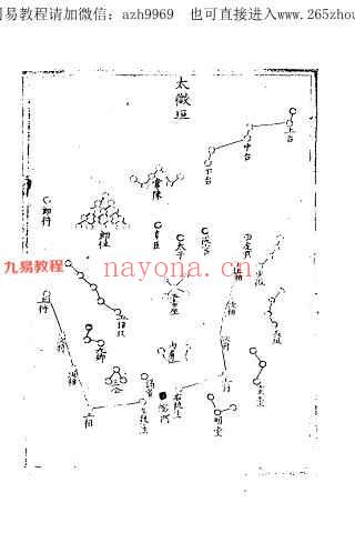 三垣七政二十八宿周天精鉴（古本）.pdf 百度云下载！(三垣与二十八宿的关系)