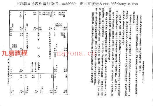 堃元《紫微堂奥》等紫薇斗数书籍13本pdf全集 百度云下载！