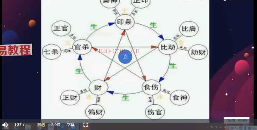 传承殿辛易八字初阶课+中阶课程视频16集+文档pdf 百度云下载