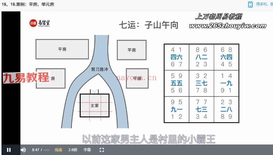 石三喜玄空真髓课程完整版视频19集 百度云下载！(石三喜八宅真髓25讲)