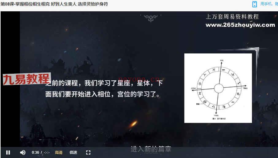 陈安逸占星入门15课视频 百度云下载！(陈安逸占星高阶多少钱)