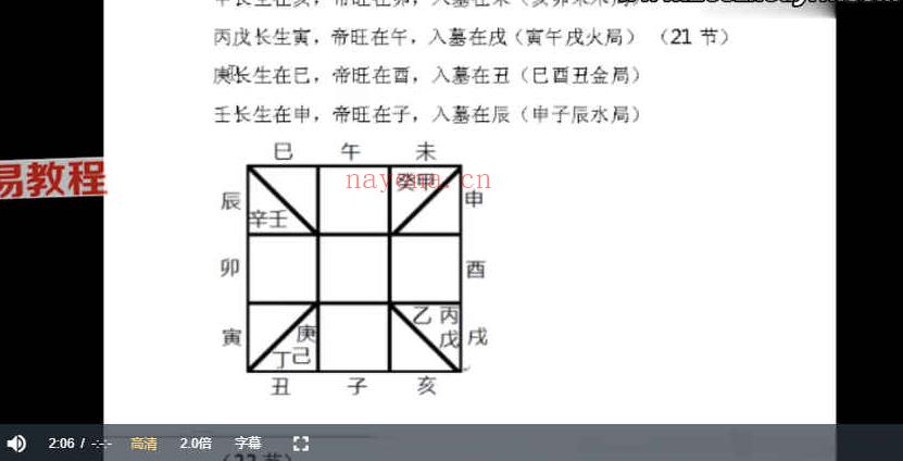 明照居士《奇门风水能量学》初级视频37集 百度云下载！