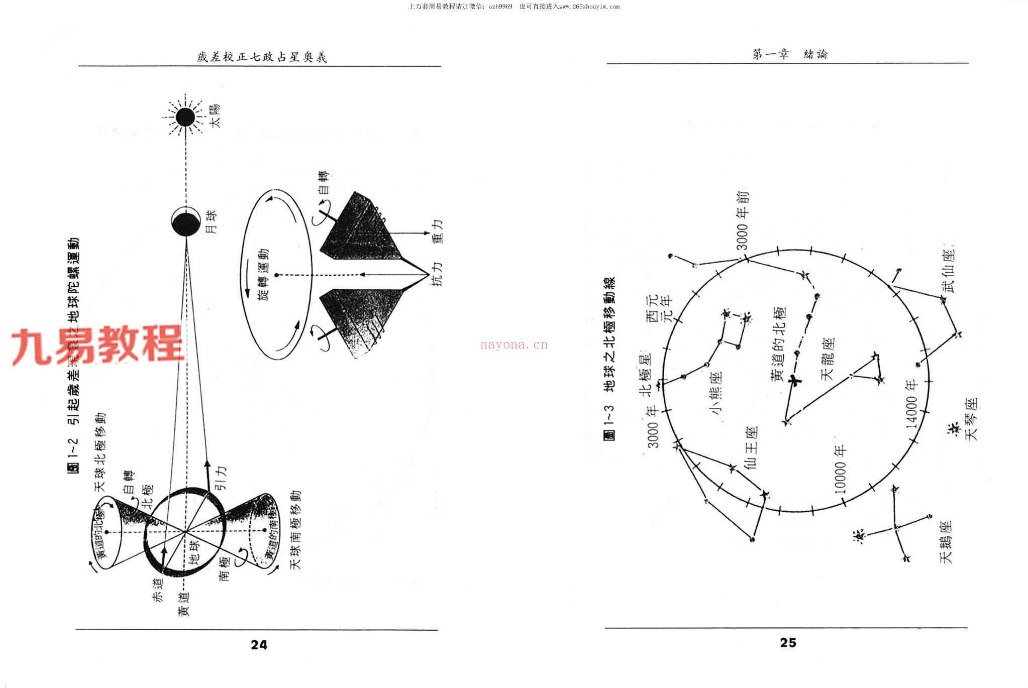 王福兴 岁差校正七政占星奥义.pdf 283页 百度云下载！