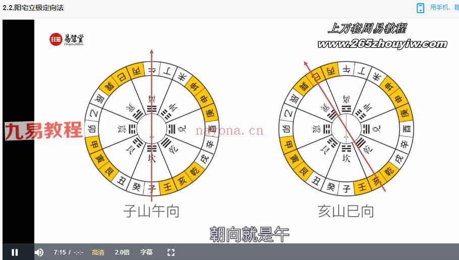 石三喜玄空真髓课程完整版视频19集 百度云下载！(石三喜八宅真髓25讲)