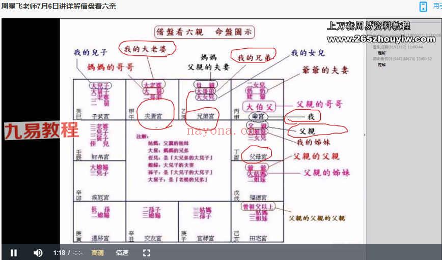 周星飞紫微斗数课程视频+录音112集 百度云下载！(周星飞紫微斗数教学)