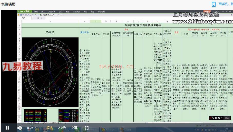 kai占星视频7集 百度云免费下载！(占星入门教学视频)