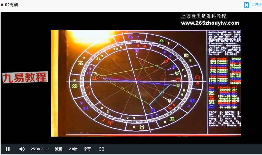 Nana占星课2013-2015年课程视频+资料pdf 百度云下载！(Nana占星课怎么样)