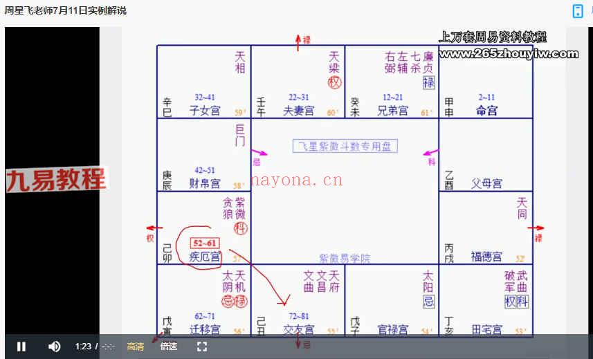 周星飞紫微斗数课程视频+录音112集 百度云下载！(周星飞紫微斗数教学)