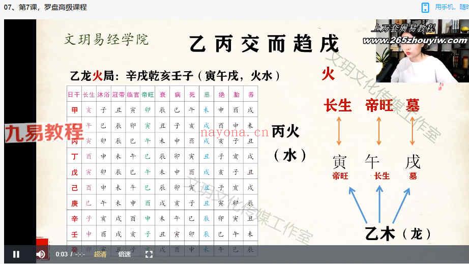 文玥罗盘立向四大水法高级课程视频18集 百度云下载！