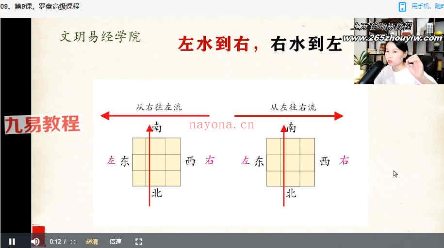 文玥罗盘立向四大水法高级课程视频18集 百度云下载！