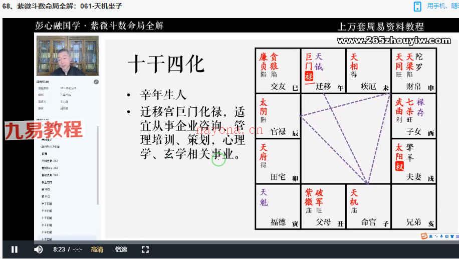 彭心融《紫微斗数命局全解》视频课程74集 百度云下载！(彭心融 紫微斗数)