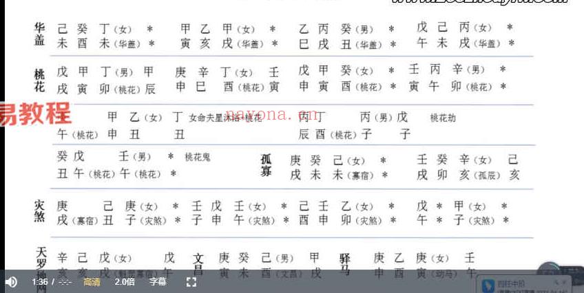 传承殿辛易八字初阶课+中阶课程视频16集+文档pdf 百度云下载