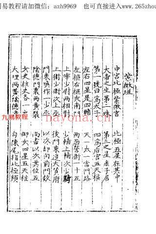 三垣七政二十八宿周天精鉴（古本）.pdf 百度云下载！(三垣与二十八宿的关系)