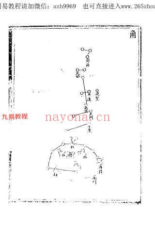 三垣七政二十八宿周天精鉴（古本）.pdf 百度云下载！(三垣与二十八宿的关系)