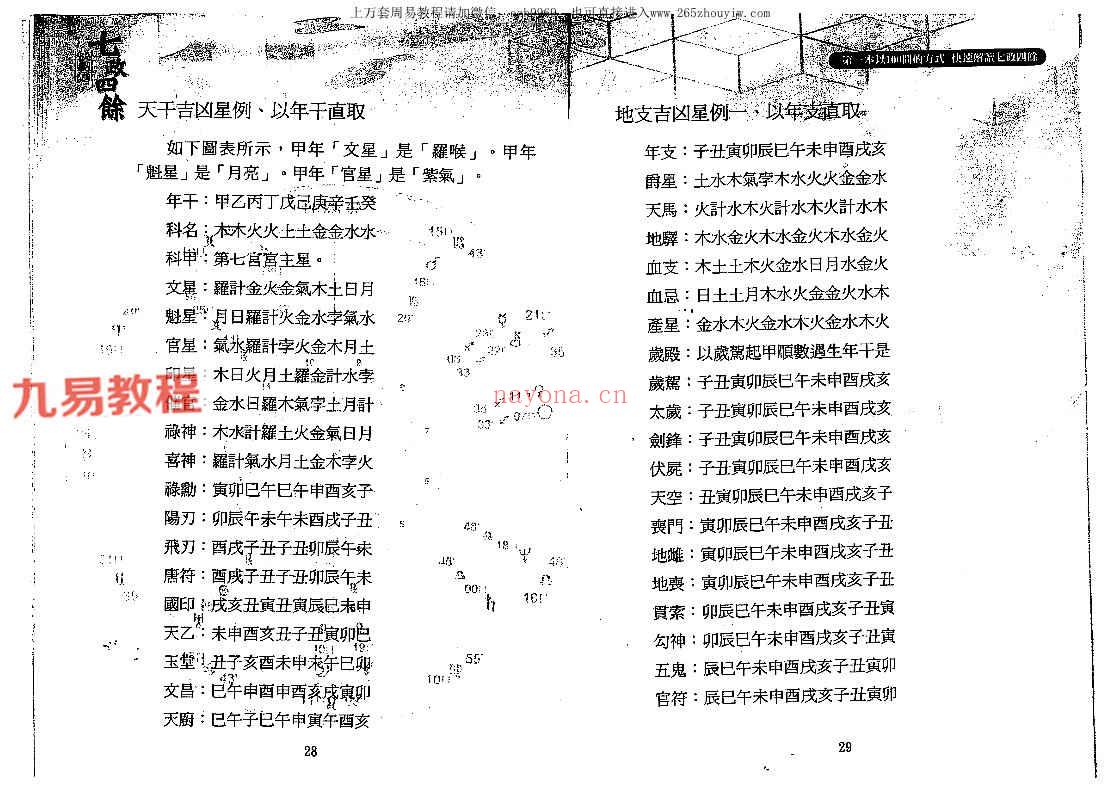 白汉忠-七政四余快易通.pdf 318页 百度云下载！