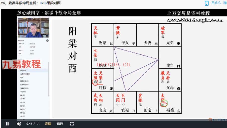 彭心融《紫微斗数命局全解》视频课程74集 百度云下载！(彭心融 紫微斗数)