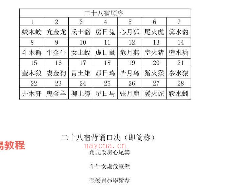 玄阳演禽正传pdf 67页 百度云下载！