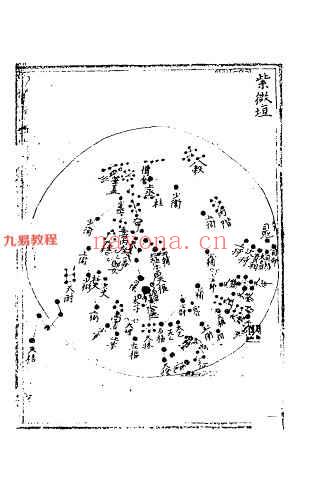 三垣七政二十八宿周天精鉴（古本）.pdf 百度云下载！(三垣与二十八宿的关系)