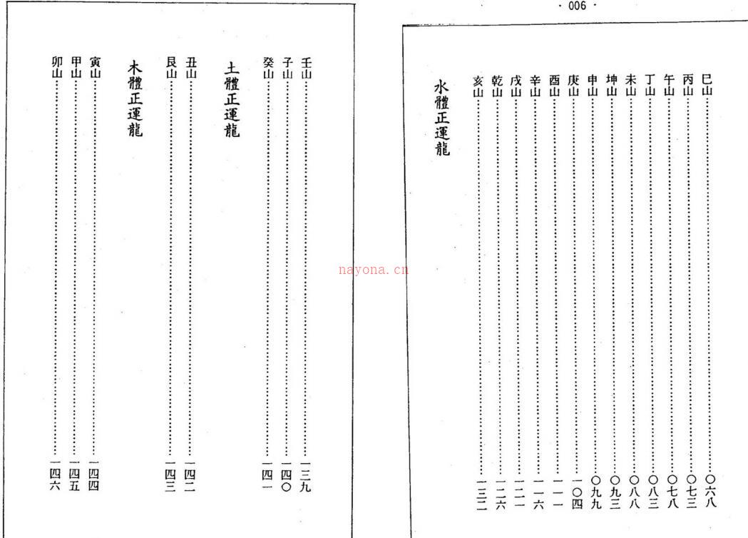 李科儒 斗首选择通书汇参百度网盘资源