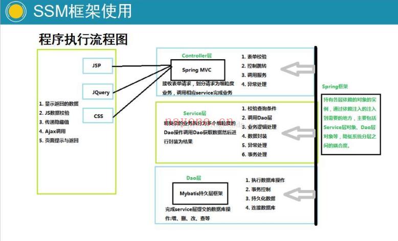 最新黑马-2022版SSM框架，百度云分享下载(最新黑马系列贷款口子)