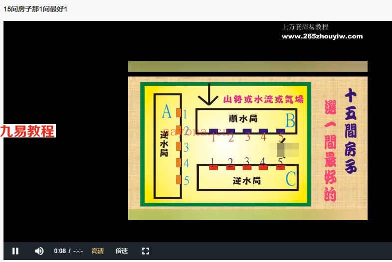 承泰堂风水催财催桃花布局秘法视频12集+资料pdf 百度云