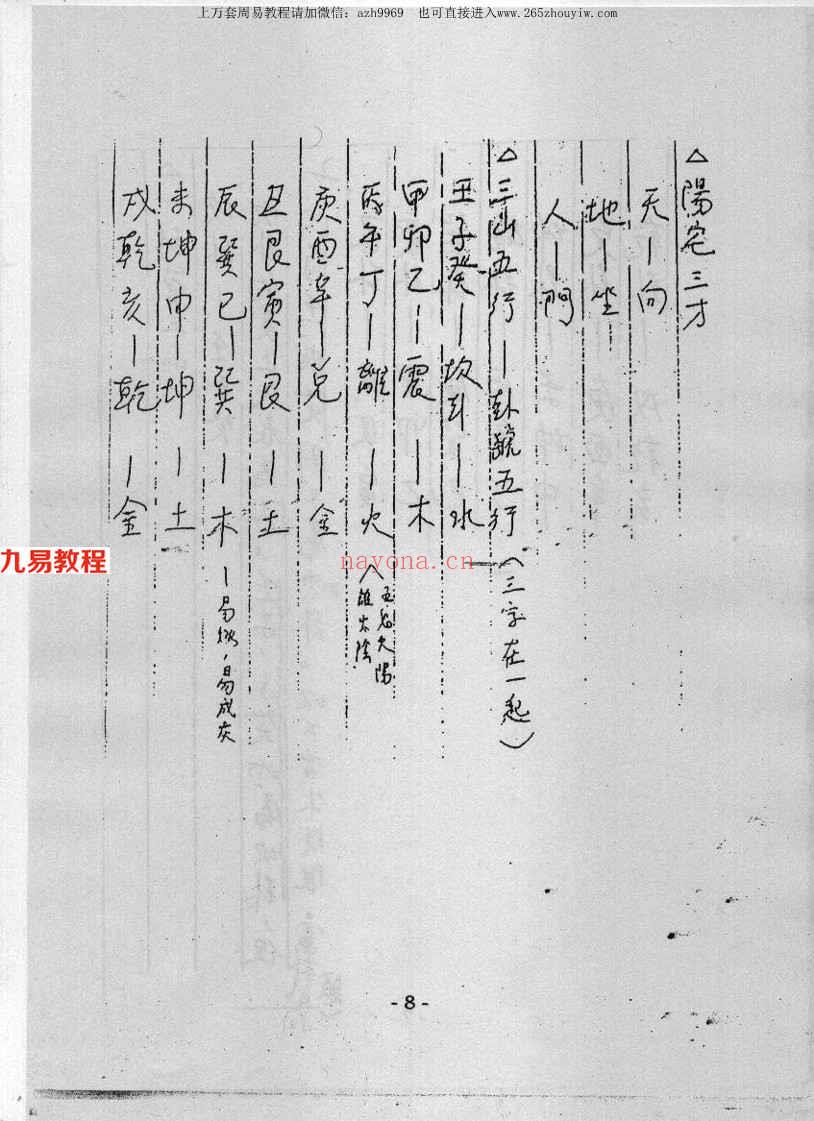 汤森：后天派阳宅风水职业秘诀讲义 147页.pdf     百度云下载！(汤森阳宅必用)