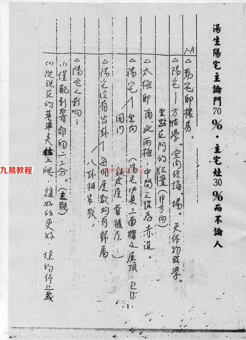 汤森：后天派阳宅风水职业秘诀讲义 147页.pdf     百度云下载！(汤森阳宅必用)