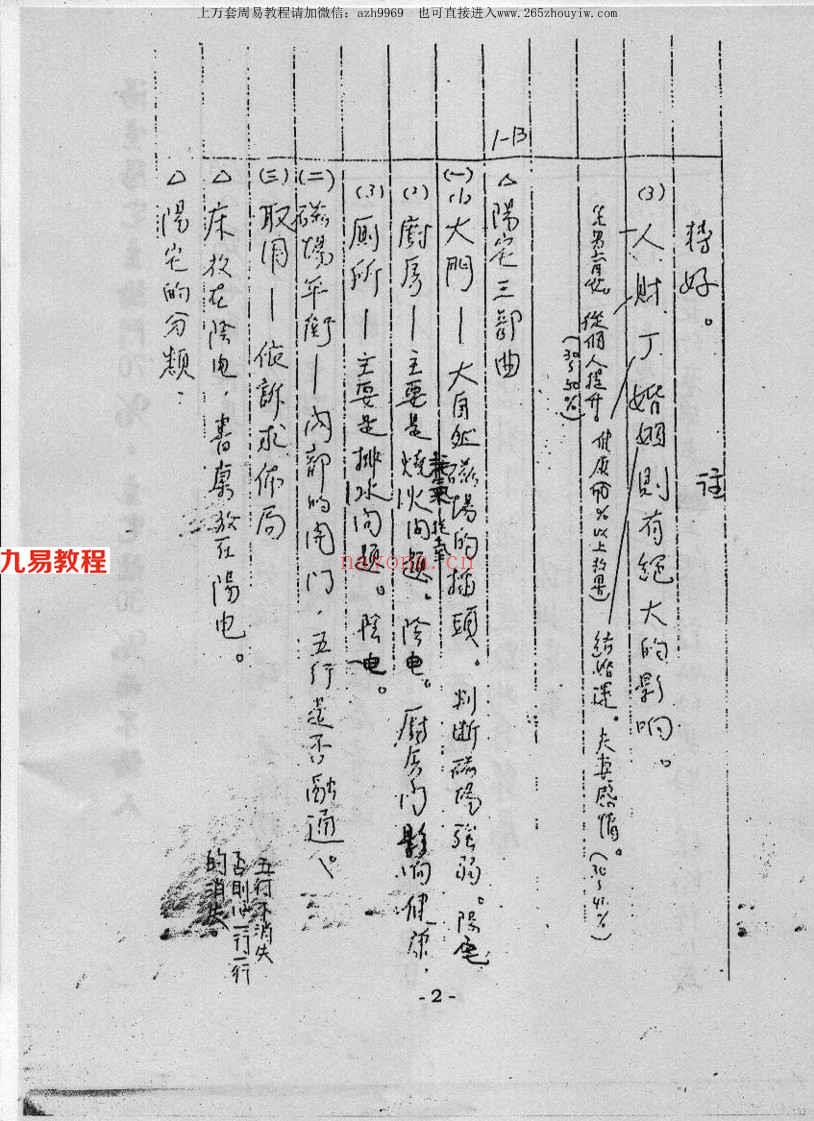 汤森：后天派阳宅风水职业秘诀讲义 147页.pdf     百度云下载！(汤森阳宅必用)