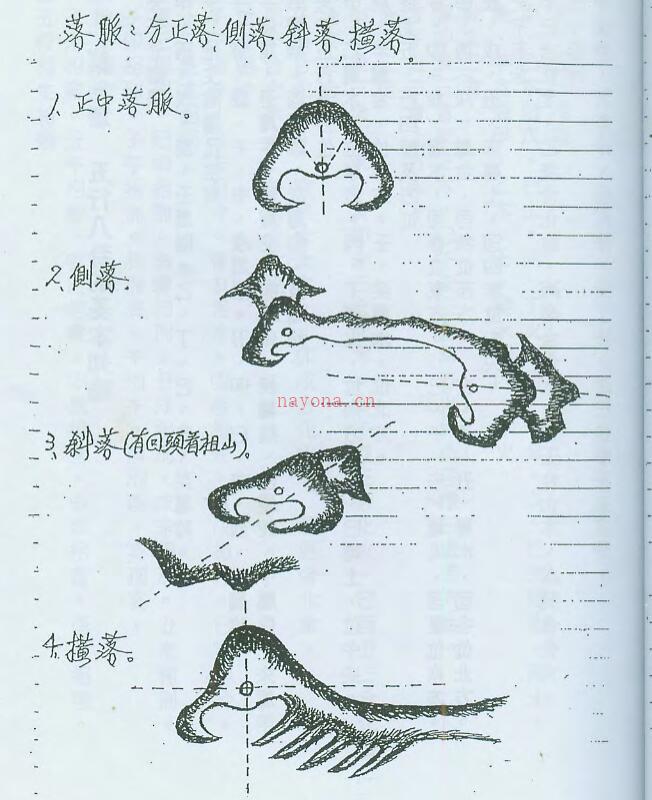 陈启诠-风水与峦头心法讲义.pdf百度网盘资源