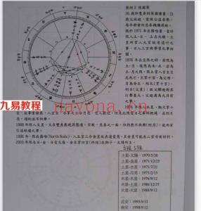 杨国正占星课程两套太阳弧推运+职业推运班视频 百度云下载！(占星师杨国正简介)