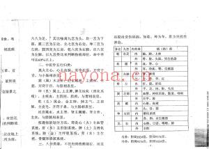 奇门测事测运-周时才.pdf177页，百度云下载！(奇门测丢失怎样测)