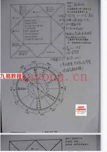 杨国正占星课程两套太阳弧推运+职业推运班视频 百度云下载！(占星师杨国正简介)