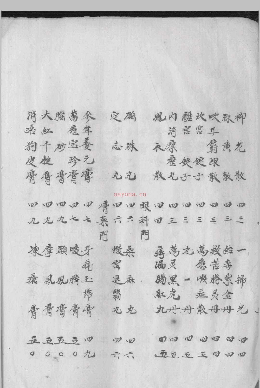 补益门方 (补益坊二十八方)