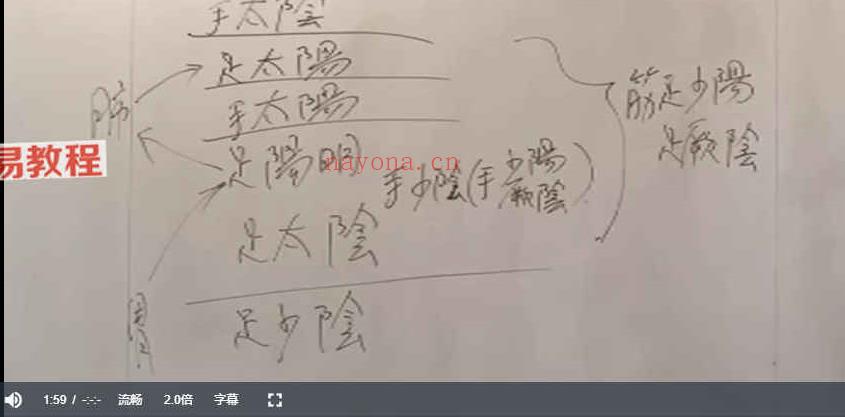 黄成义的中医视频合集+讲义资料pdf 百度云下载！(黄成义中医视频百度云)