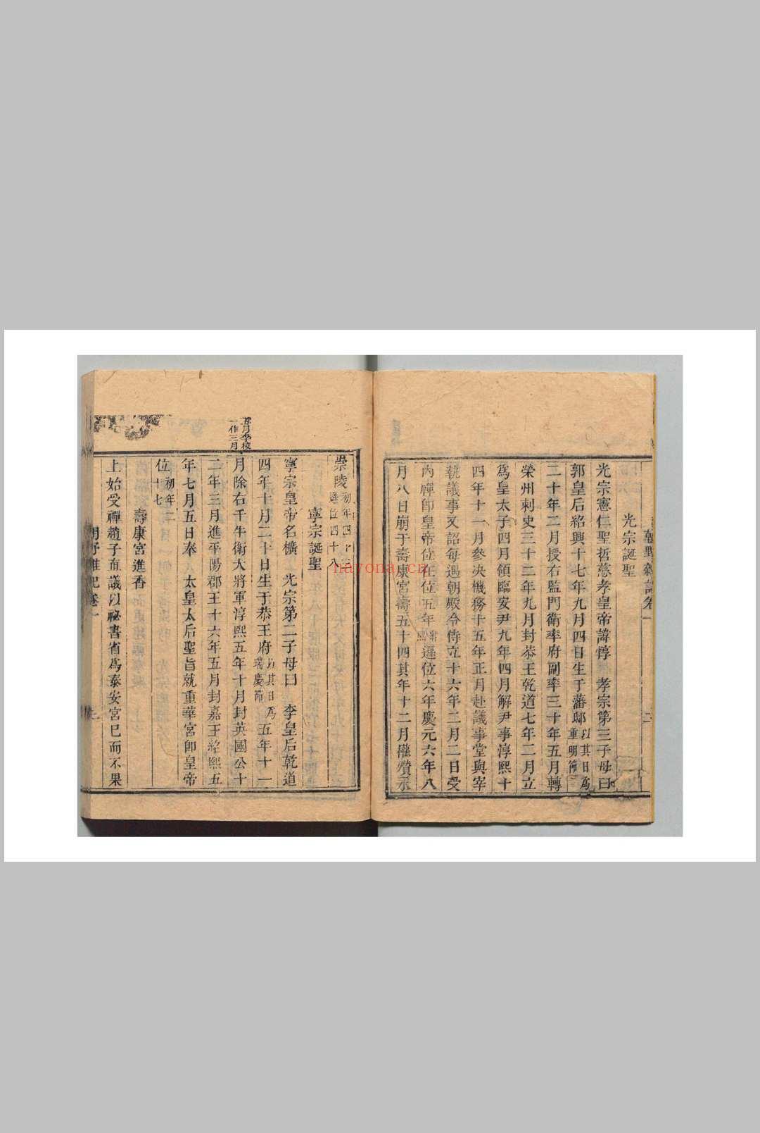 建炎以来朝野襍记 甲集20卷 乙集20卷 李心传（宋）刊本 ,清 (建炎以来朝野记成都刻本)