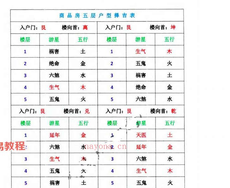 李帮红-《古法八宅道家真诀、选楼层1-40 层择吉速查》.pdf