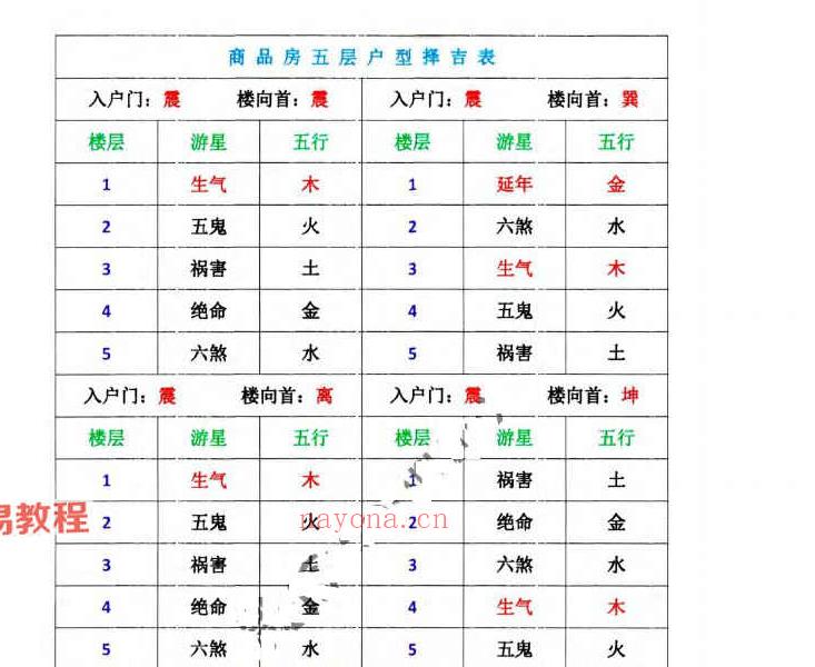 李帮红-《古法八宅道家真诀、选楼层1-40 层择吉速查》.pdf