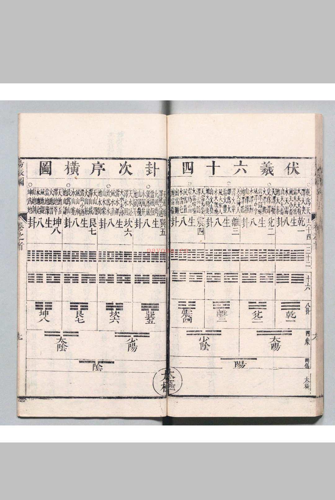 易辰 ９卷 首１卷 贺登 清康熙6年