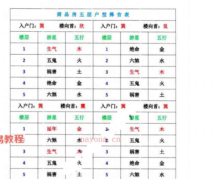 李帮红-《古法八宅道家真诀、选楼层1-40 层择吉速查》.pdf