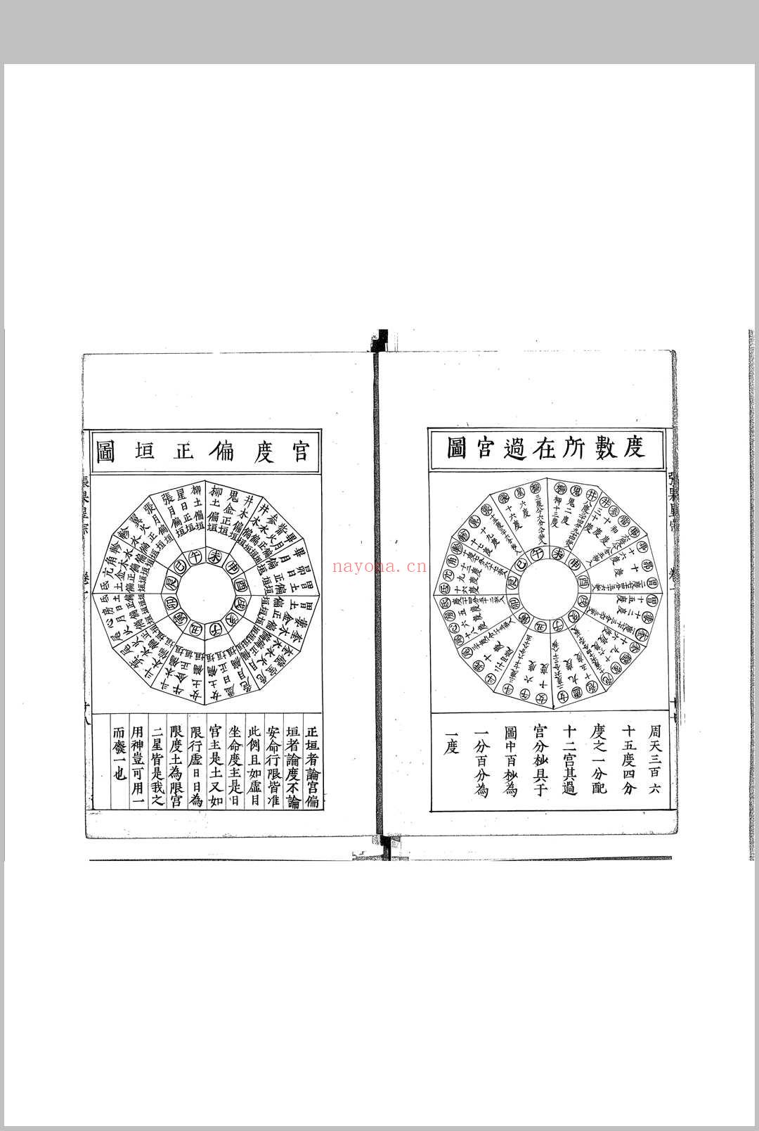 新编评注通玄先生张果星宗大全 (新编评注通玄先生张果星宗大全)