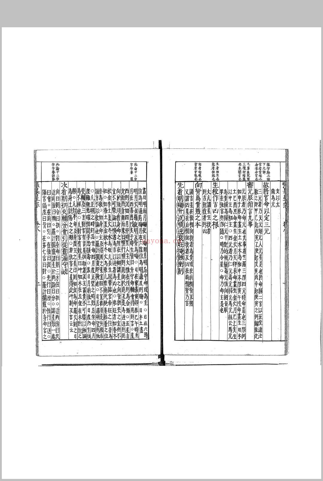 新编评注通玄先生张果星宗大全 (新编评注通玄先生张果星宗大全)