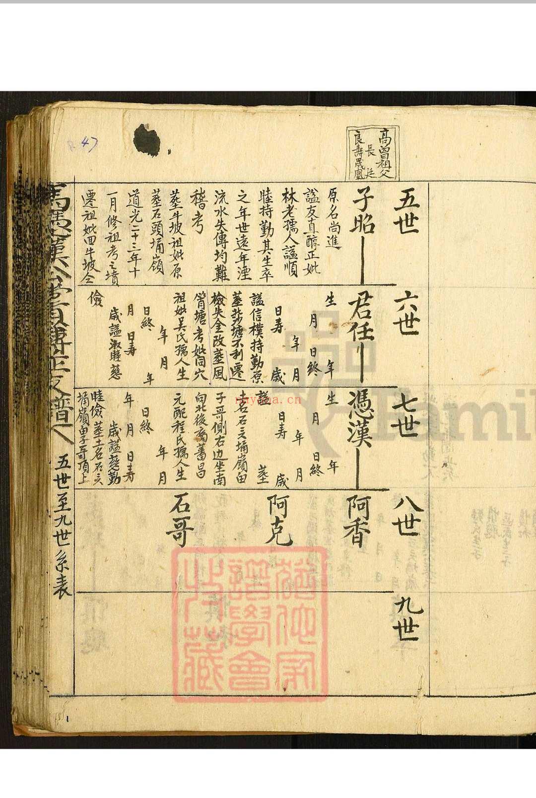 中国, 广东省, 茂名市 族谱 马凭汉公尝薄并支谱, 1, 1408–1940