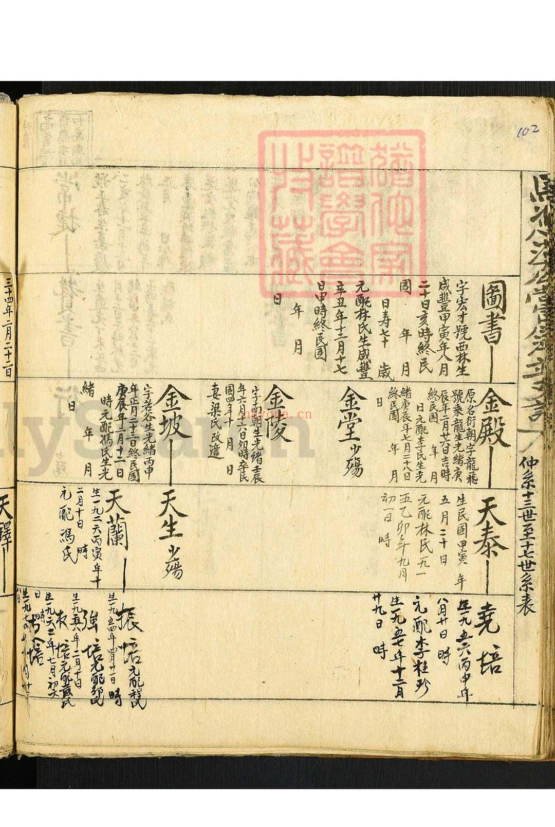 马凭汉公尝薄并支谱, 1408–1940