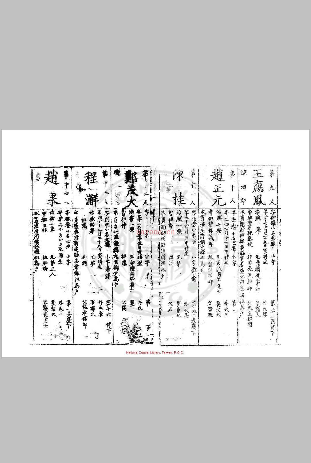 宝祐四年登科录 明嘉靖元年(1522)汀州知府胥文相刊本