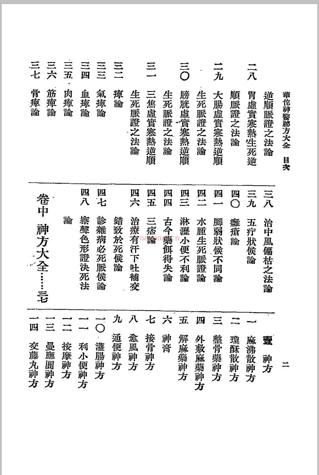 华佗神医秘方大全.春江书局.1936 (华佗神医秘方大全治痔疮)