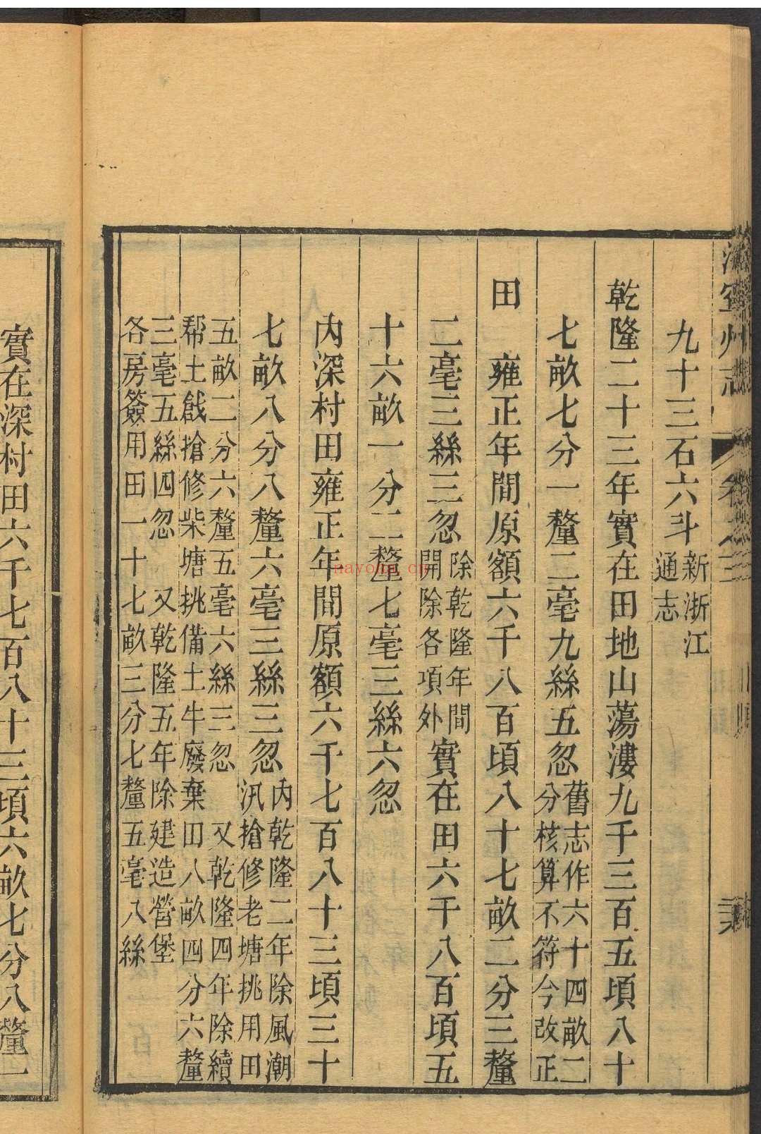 海宁州志  16卷, 卷首  1卷 战效曾纂修.清乾隆四十一年年