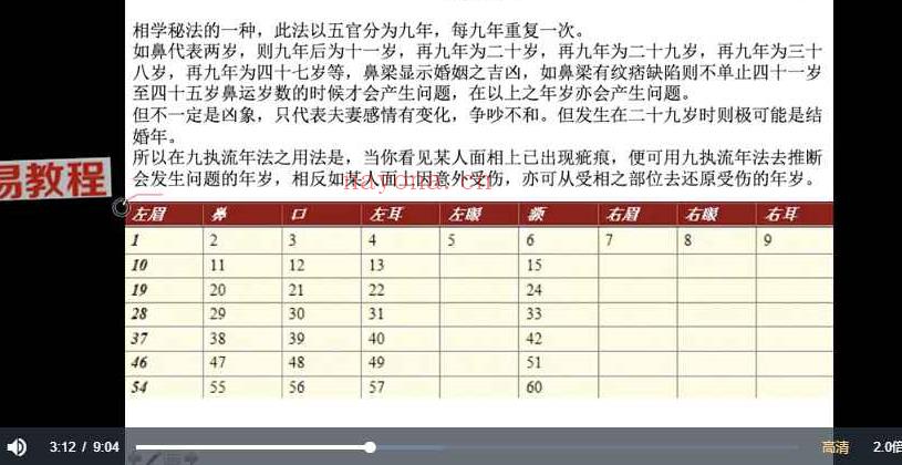 《【七星山人传道】面相视频系列课》-15集 百度云下载！