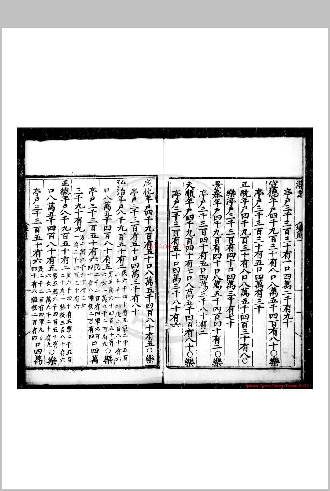 滦州志 (明)陈士元纂修 明嘉靖间(1522-1566)刊本