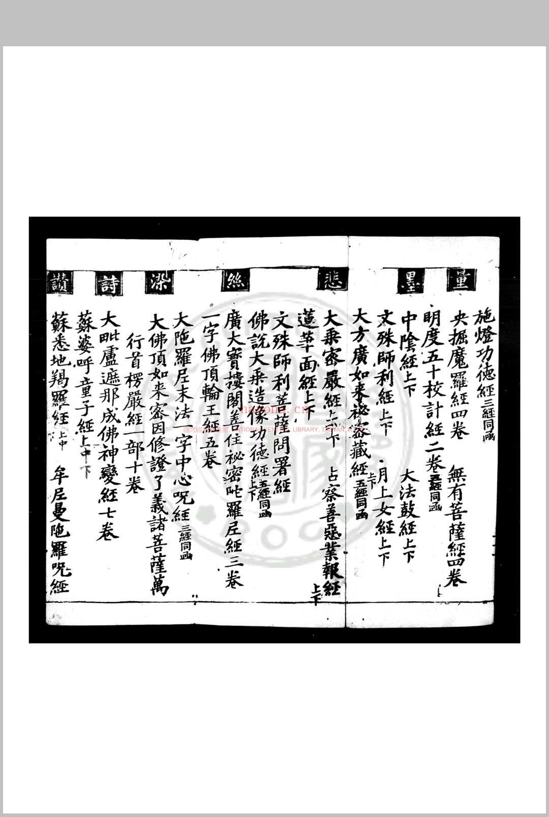 安吉州思溪法宝资福禅寺大藏经目录 不着编人 南宋刊思溪藏经本