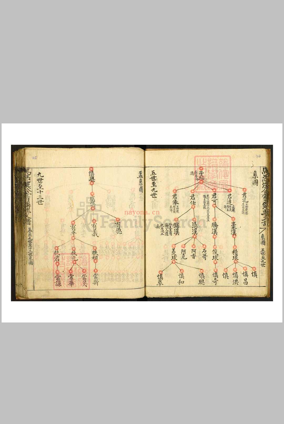 中国, 广东省, 茂名市 族谱 马凭汉公尝薄并支谱, 1, 1408–1940